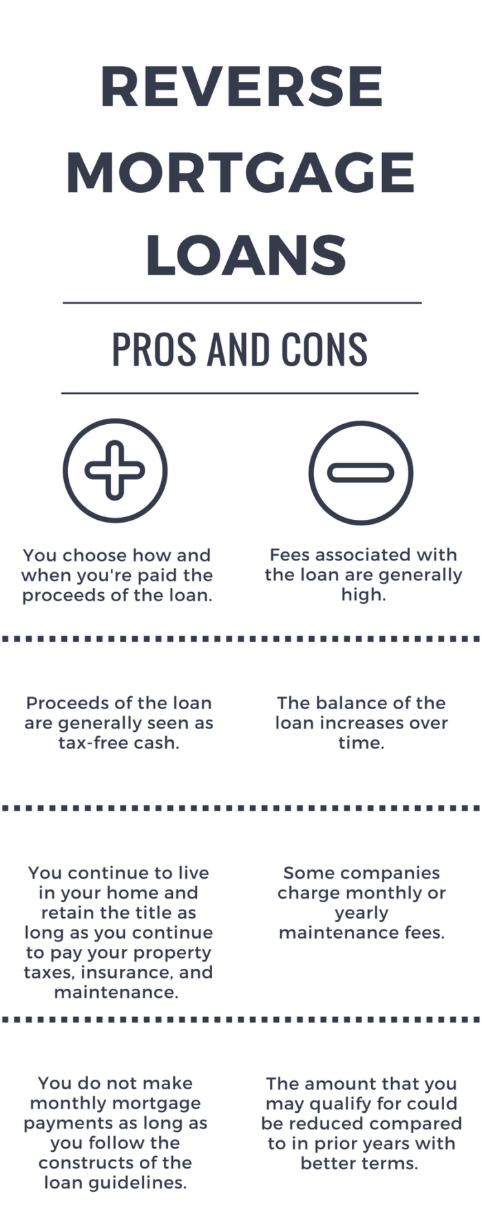 Reverse Mortgage Pros and Cons